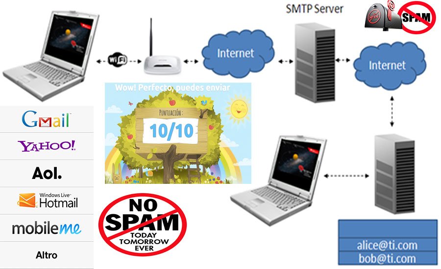 5f7dd5a50726234725e17f9562d7a0d5 Cloud Panel - Buy Amazon SES, Prepaid Cards, Cloud Servers & SMTP Tools | Send Bulk Mails via PMTA (Installation & Config Service)